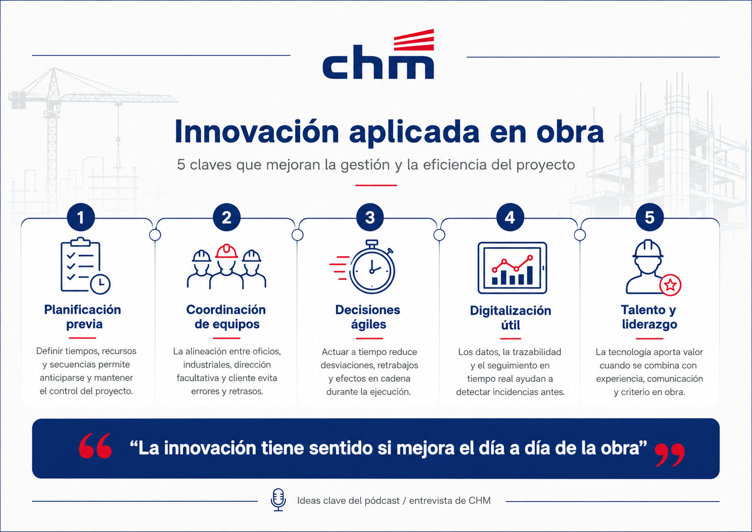 Innovación en infraestructuras: tecnología, talento y sostenibilidad para construir el futuro 1 infografía chm innovación aplicada a la obra 5 claves que mejoran la gestiíon