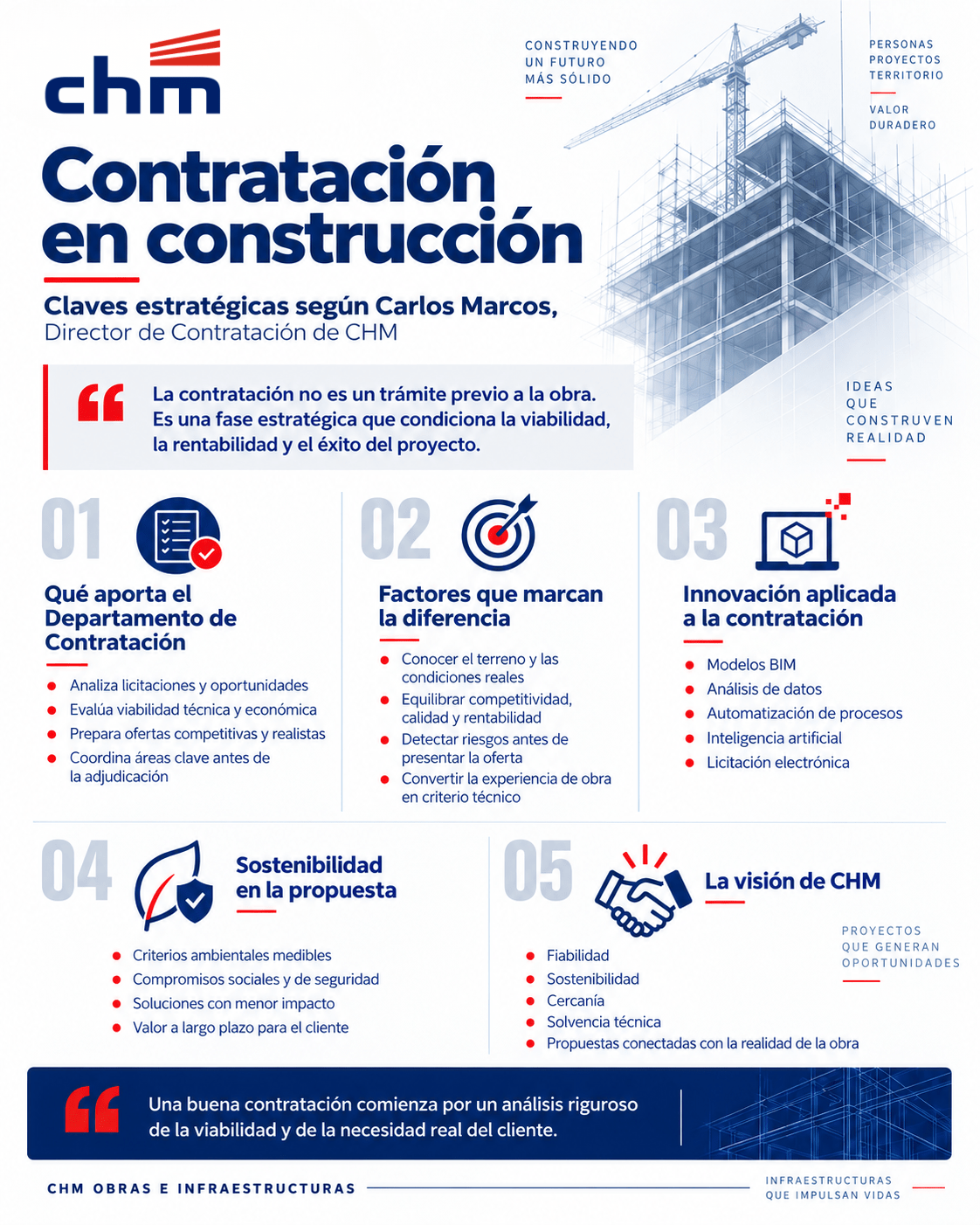 Claves estratégicas según Carlos Marcos, Director de Contratación de CHM
